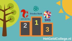 Duurzaamste banken van Nederland