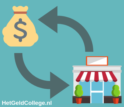 eigen bedrijf beginnen met spaargeld