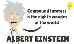 Einstein samengestelde rente